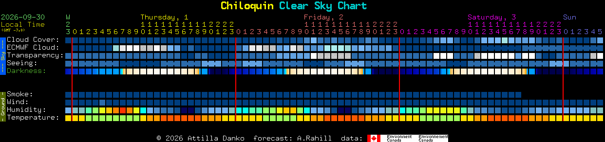 Current forecast for Chiloquin Clear Sky Chart
