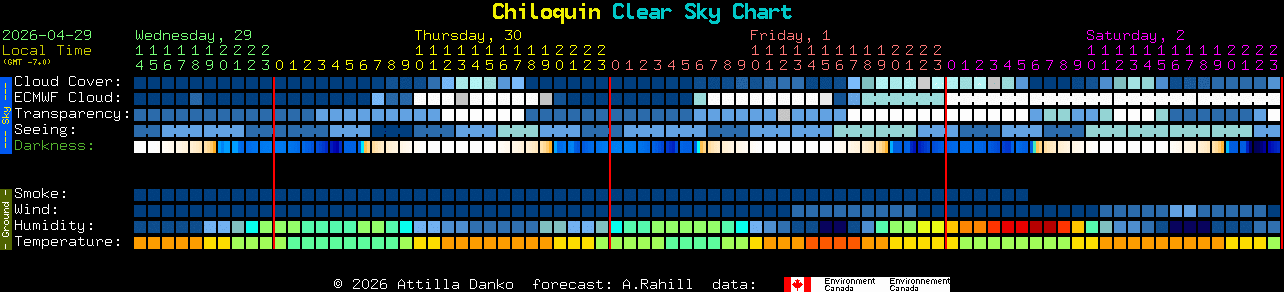 Current forecast for Chiloquin Clear Sky Chart