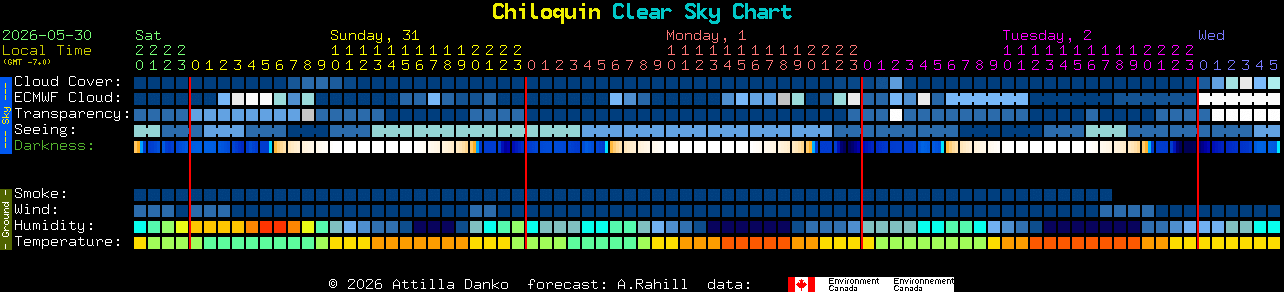 Current forecast for Chiloquin Clear Sky Chart