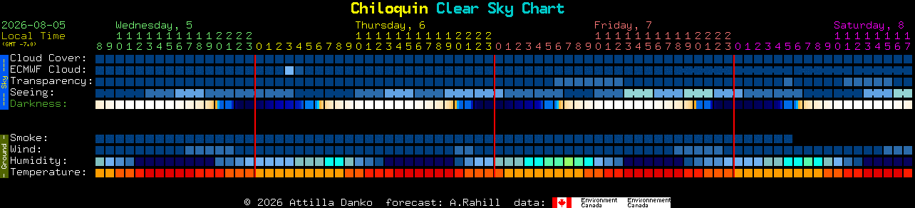 Current forecast for Chiloquin Clear Sky Chart