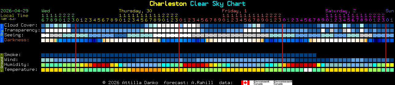 Current forecast for Charleston Clear Sky Chart