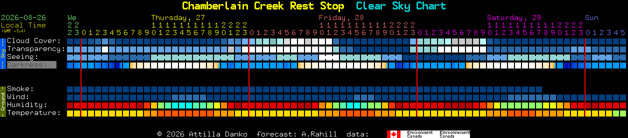 Current forecast for Chamberlain Creek Rest Stop Clear Sky Chart