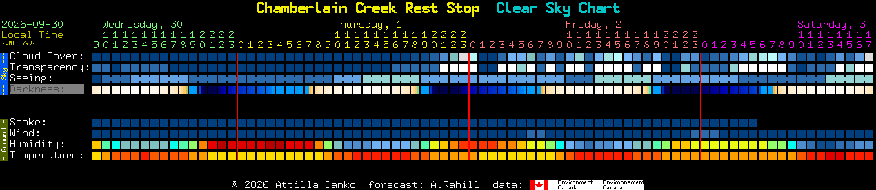 Current forecast for Chamberlain Creek Rest Stop Clear Sky Chart