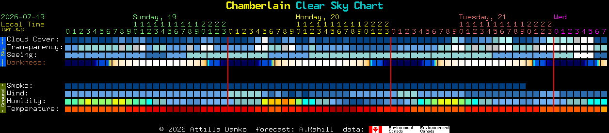 Current forecast for Chamberlain Clear Sky Chart
