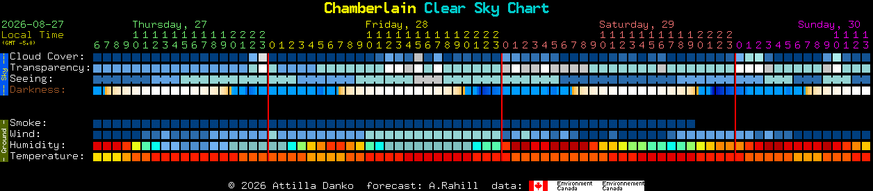 Current forecast for Chamberlain Clear Sky Chart