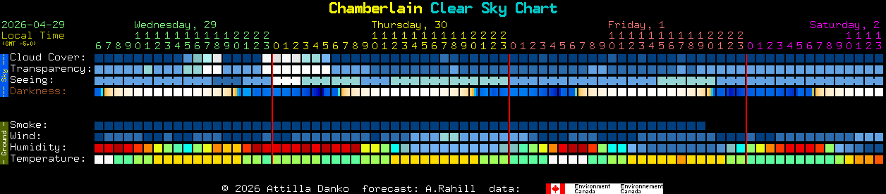 Current forecast for Chamberlain Clear Sky Chart