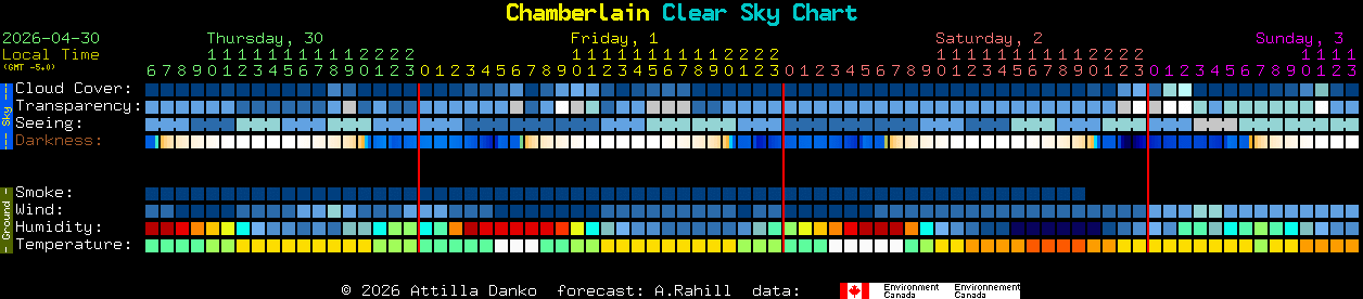 Current forecast for Chamberlain Clear Sky Chart