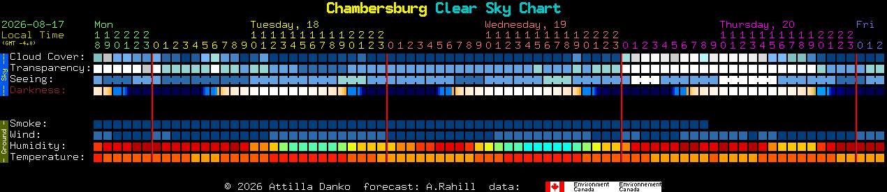 Current forecast for Chambersburg Clear Sky Chart