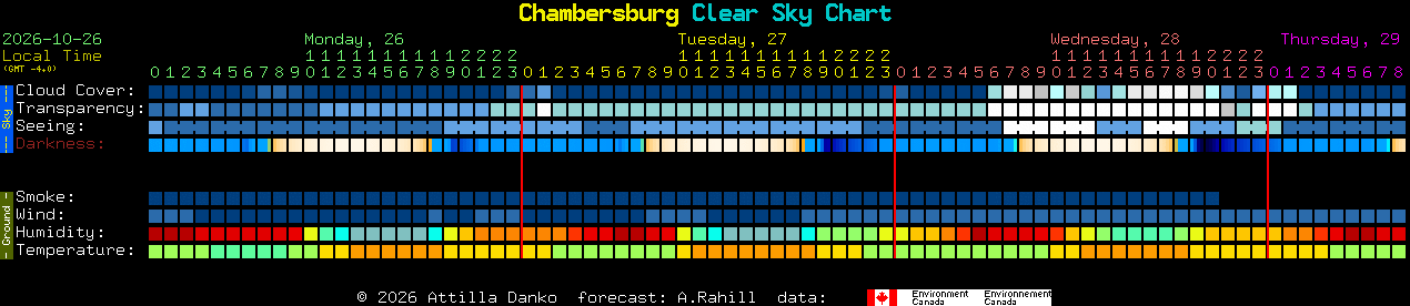 Current forecast for Chambersburg Clear Sky Chart