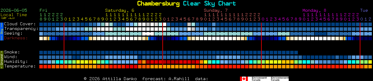 Current forecast for Chambersburg Clear Sky Chart
