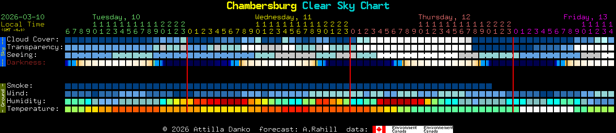 Current forecast for Chambersburg Clear Sky Chart