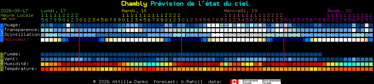 Current forecast for Chambly Clear Sky Chart