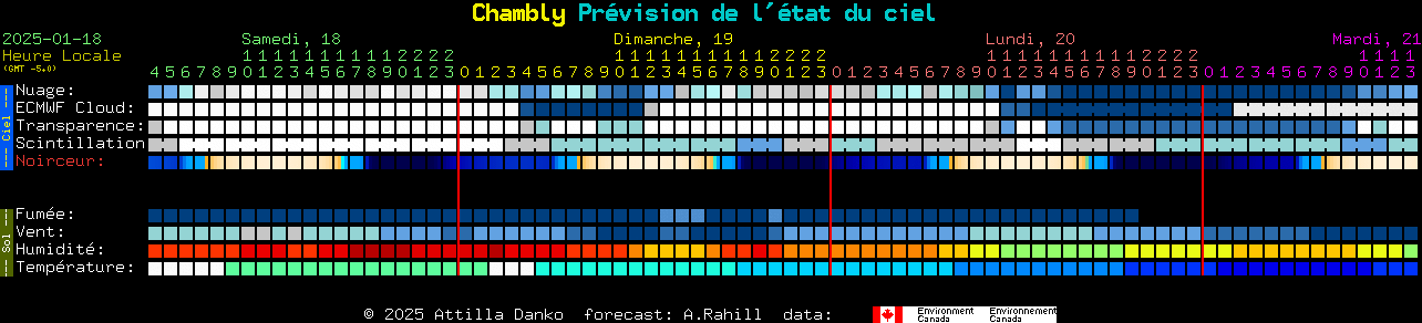 Current forecast for Chambly Clear Sky Chart