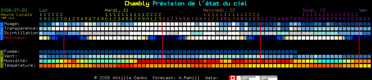 Current forecast for Chambly Clear Sky Chart