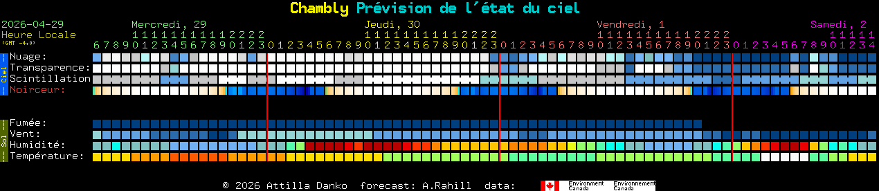 Current forecast for Chambly Clear Sky Chart