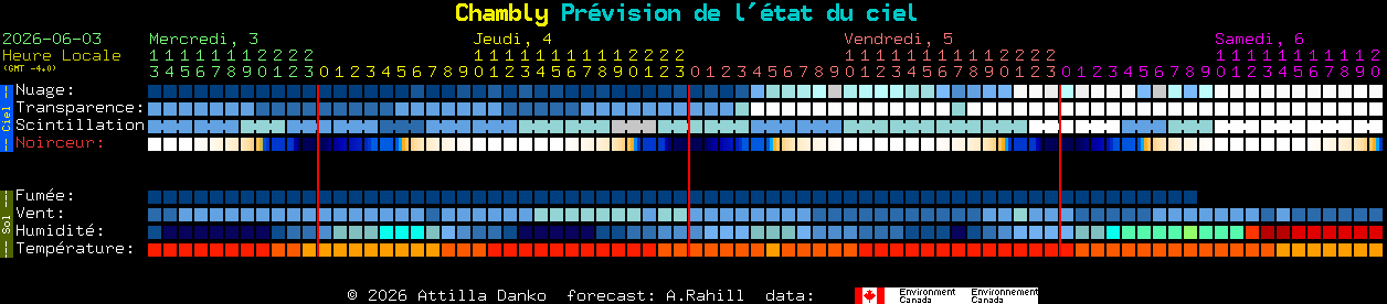 Current forecast for Chambly Clear Sky Chart