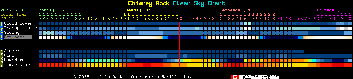 Current forecast for Chimney Rock Clear Sky Chart