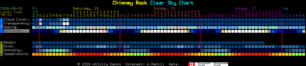 Current forecast for Chimney Rock Clear Sky Chart