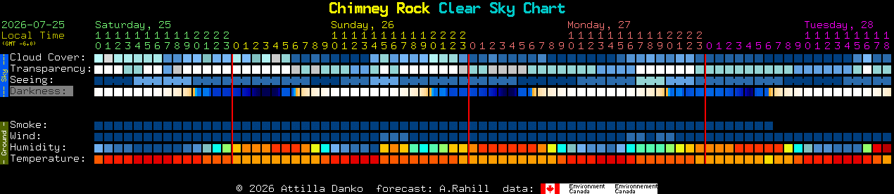 Current forecast for Chimney Rock Clear Sky Chart