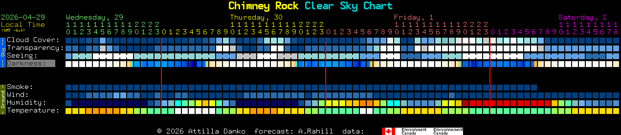 Current forecast for Chimney Rock Clear Sky Chart
