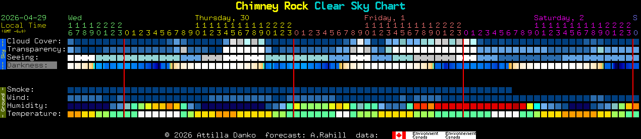 Current forecast for Chimney Rock Clear Sky Chart