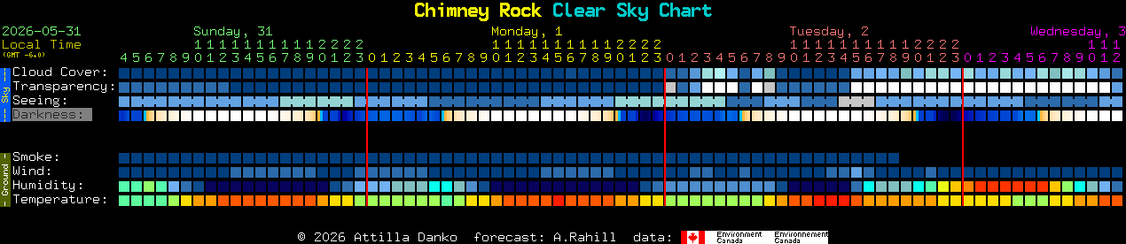 Current forecast for Chimney Rock Clear Sky Chart