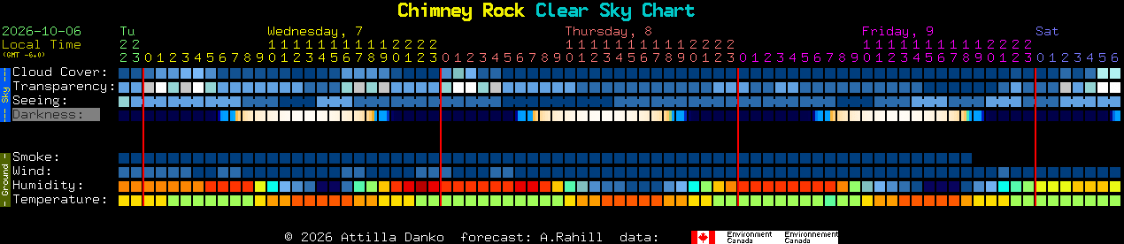 Current forecast for Chimney Rock Clear Sky Chart