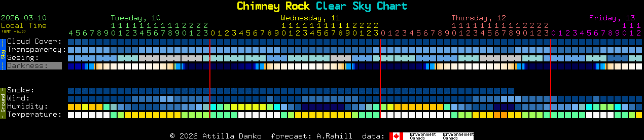 Current forecast for Chimney Rock Clear Sky Chart