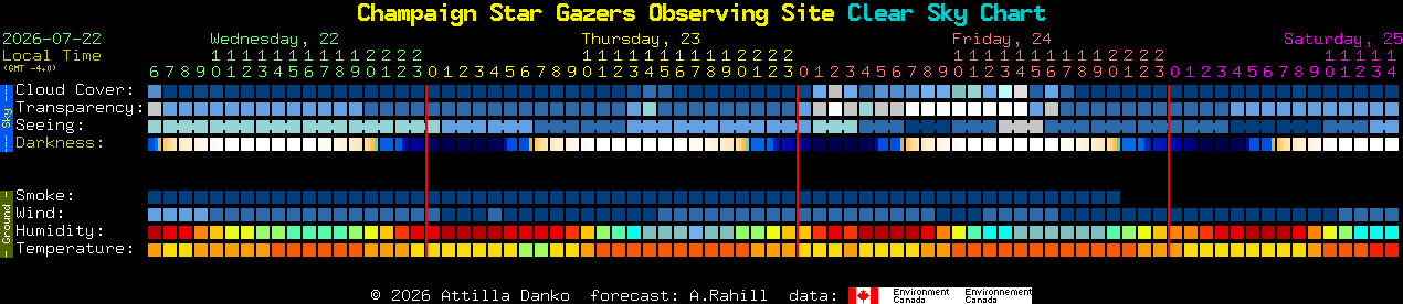 Current forecast for Champaign Star Gazers Observing Site Clear Sky Chart