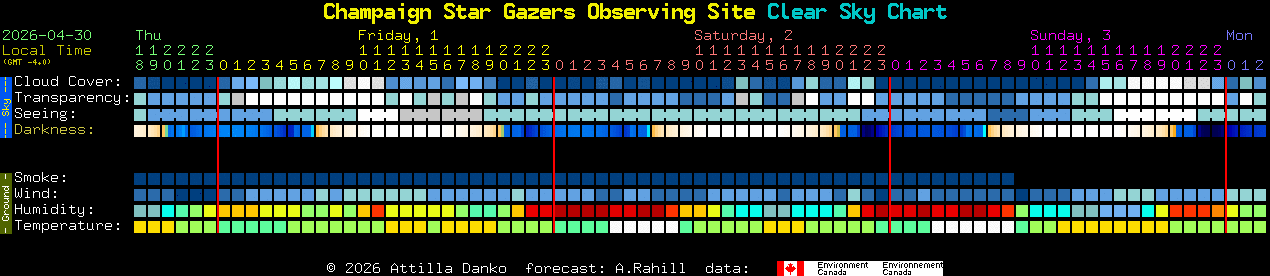 Current forecast for Champaign Star Gazers Observing Site Clear Sky Chart