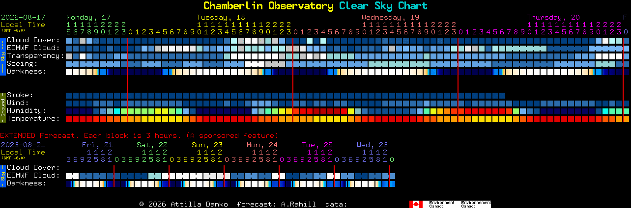 Current forecast for Chamberlin Observatory Clear Sky Chart