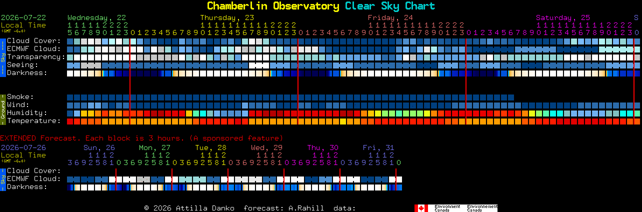 Current forecast for Chamberlin Observatory Clear Sky Chart
