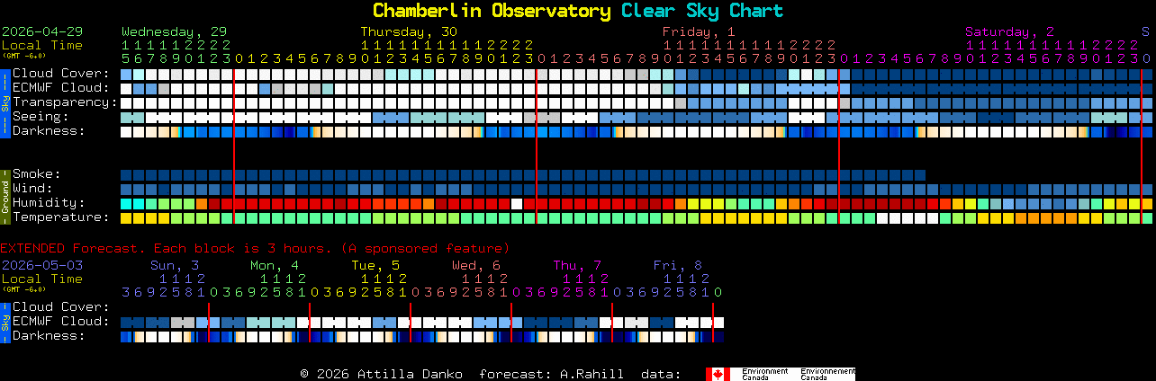 Current forecast for Chamberlin Observatory Clear Sky Chart