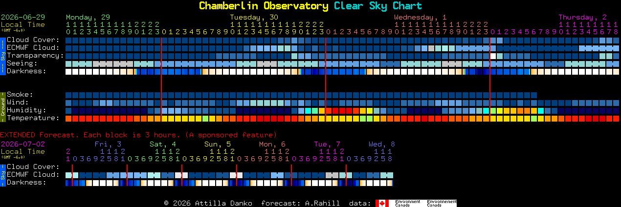 Current forecast for Chamberlin Observatory Clear Sky Chart