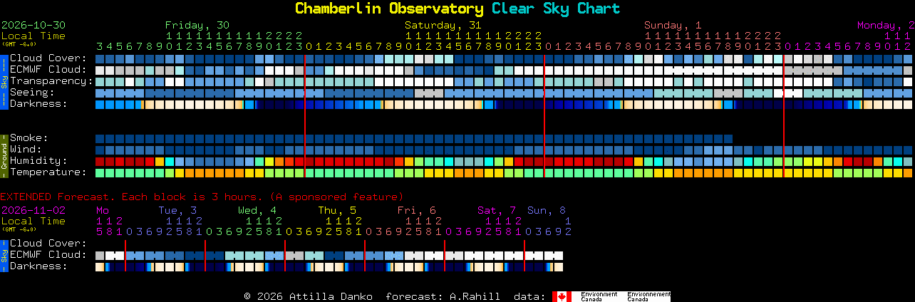 Current forecast for Chamberlin Observatory Clear Sky Chart