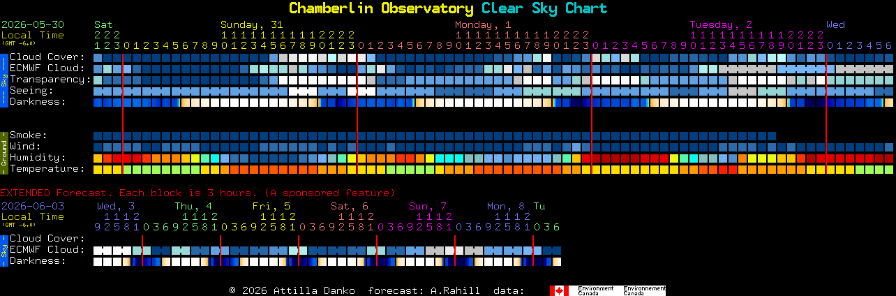 Current forecast for Chamberlin Observatory Clear Sky Chart