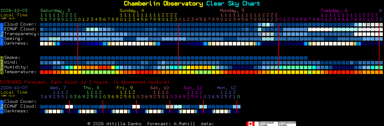 Current forecast for Chamberlin Observatory Clear Sky Chart