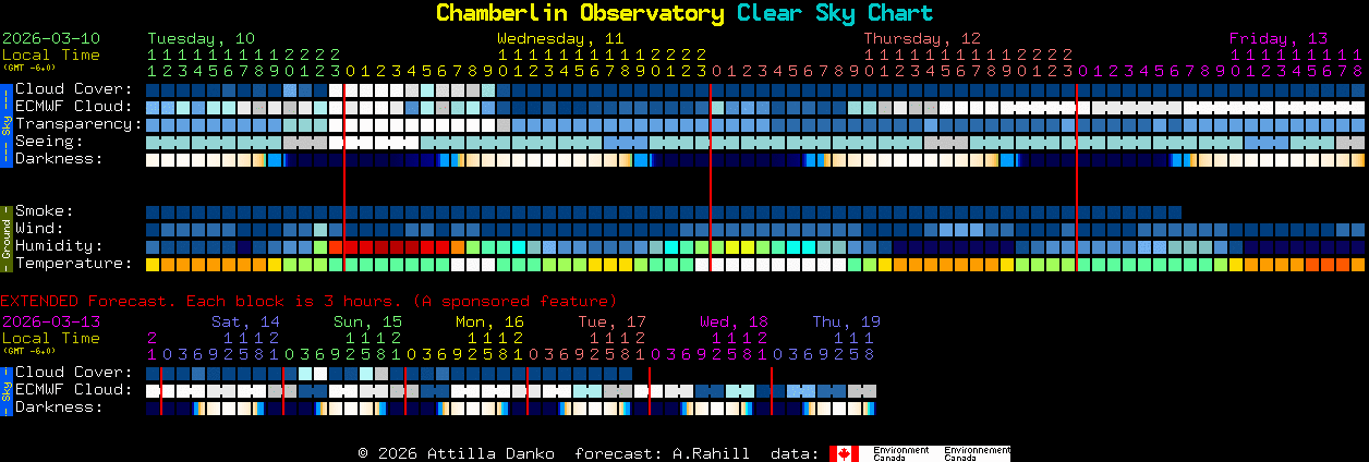 Current forecast for Chamberlin Observatory Clear Sky Chart