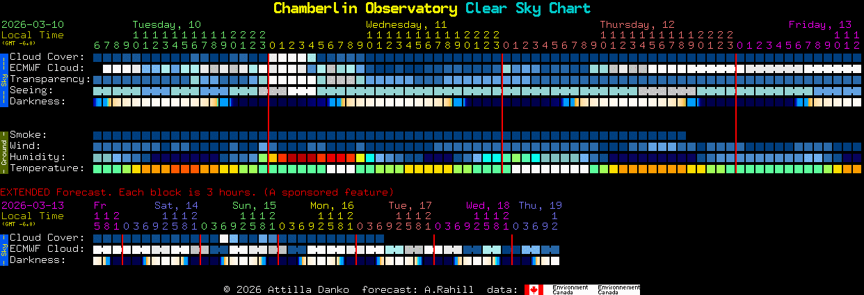 Current forecast for Chamberlin Observatory Clear Sky Chart