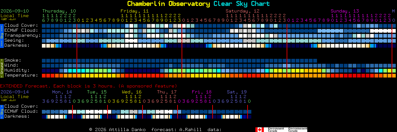 Current forecast for Chamberlin Observatory Clear Sky Chart