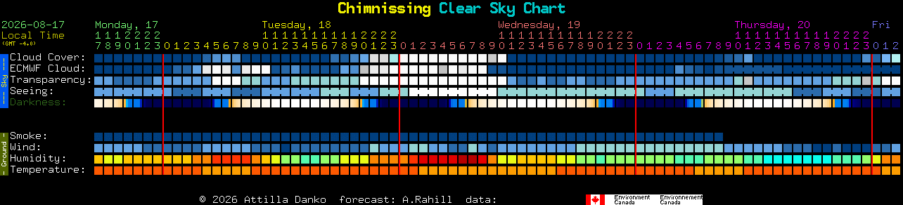 Current forecast for Chimnissing Clear Sky Chart