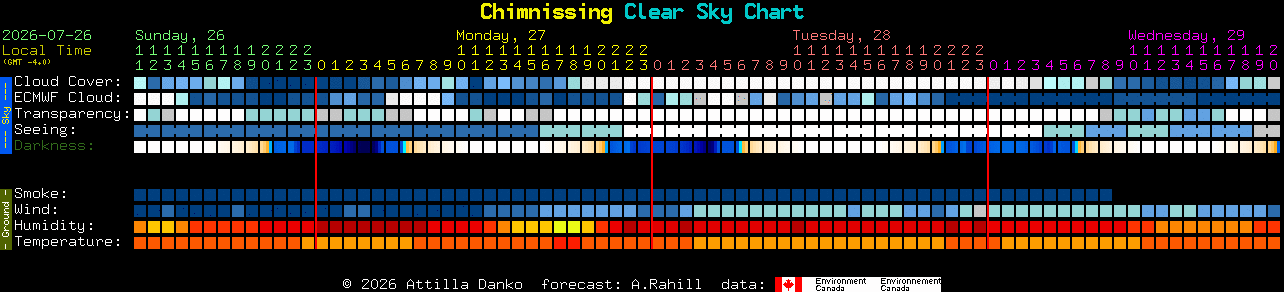 Current forecast for Chimnissing Clear Sky Chart