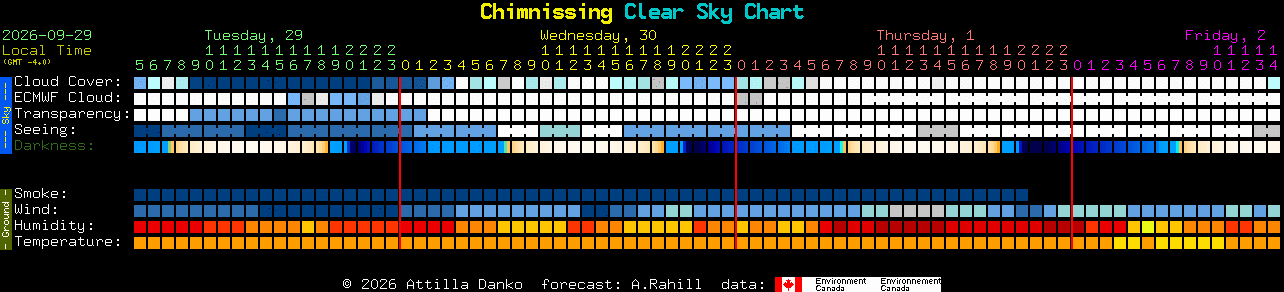 Current forecast for Chimnissing Clear Sky Chart