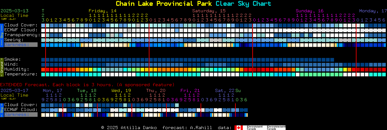 Current forecast for Chain Lake Provincial Park Clear Sky Chart