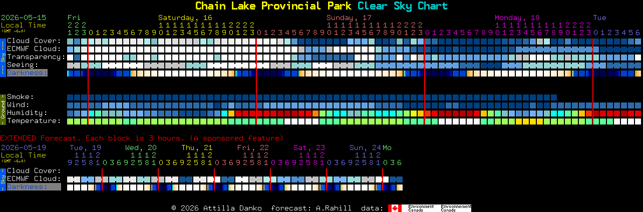 Current forecast for Chain Lake Provincial Park Clear Sky Chart