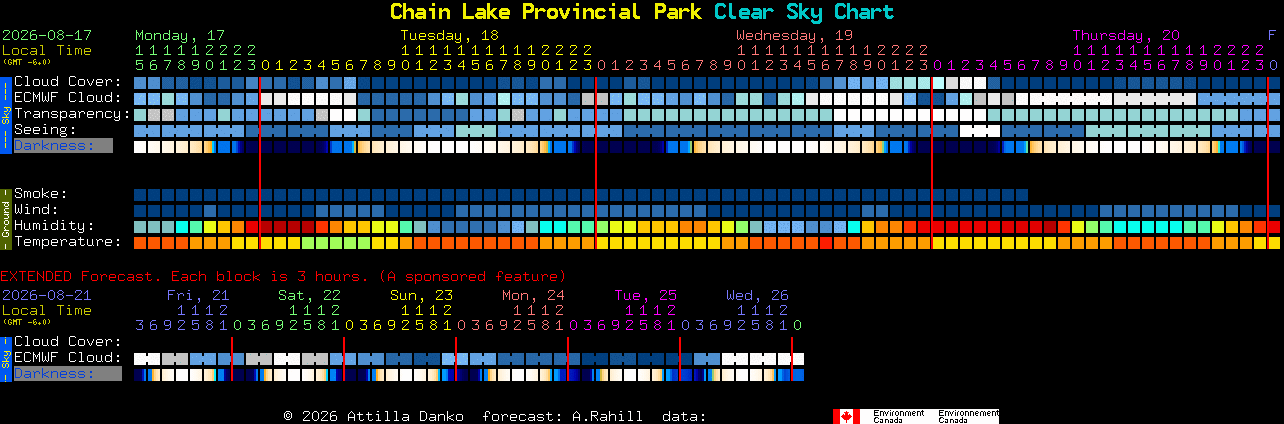 Current forecast for Chain Lake Provincial Park Clear Sky Chart