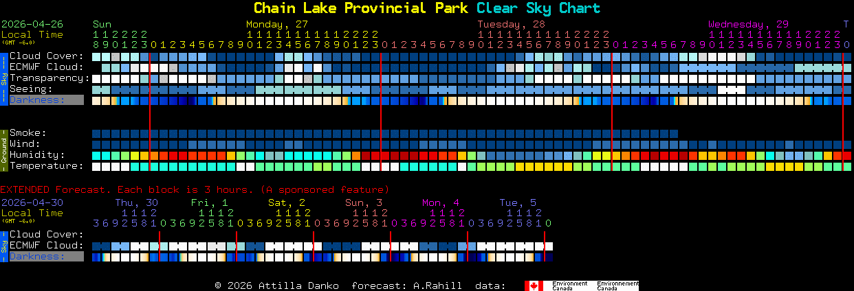 Current forecast for Chain Lake Provincial Park Clear Sky Chart