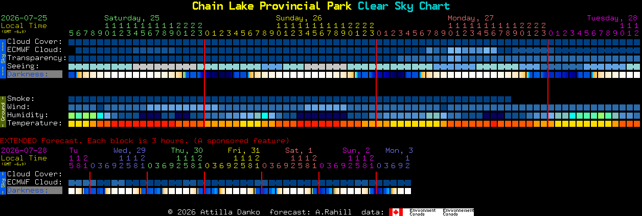 Current forecast for Chain Lake Provincial Park Clear Sky Chart