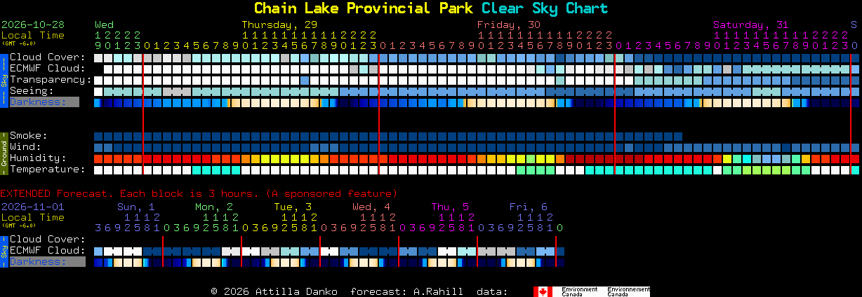 Current forecast for Chain Lake Provincial Park Clear Sky Chart