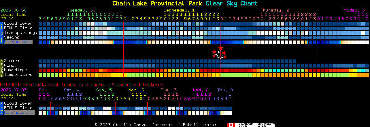 Current forecast for Chain Lake Provincial Park Clear Sky Chart